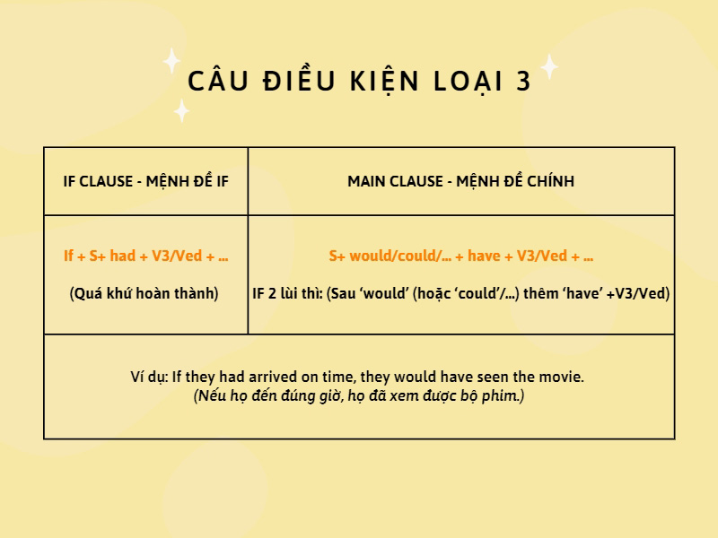 Cau-truc-If-loai-3