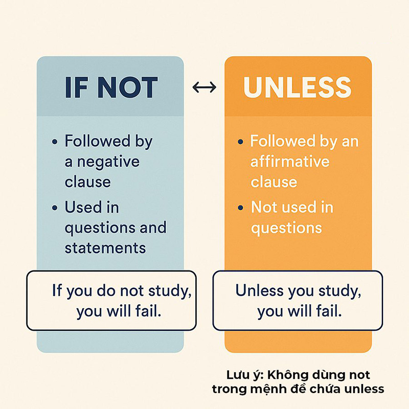Cau-truc-Unless-If-not