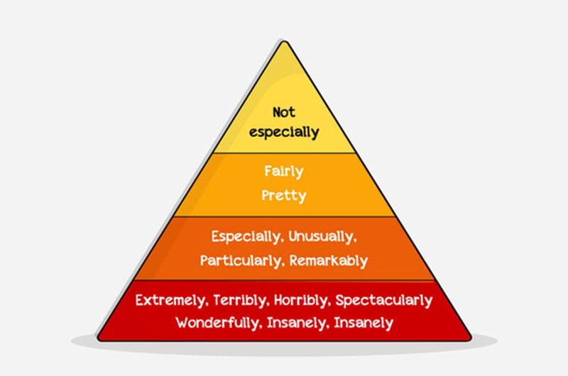 Sau-tinh-tu-la-cau-truc-chi-muc-do