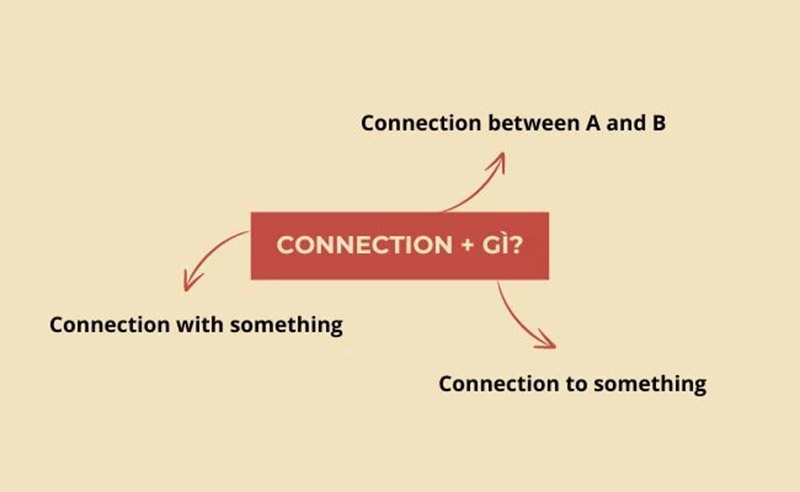 cac-gioi-tu-di-voi-connection