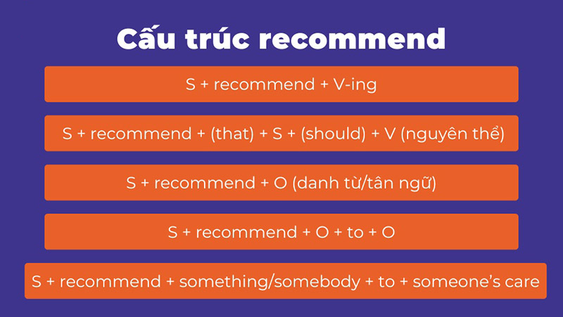 Cac-cau-truc-Recommend-pho-bien-nhat-va-cach-dung