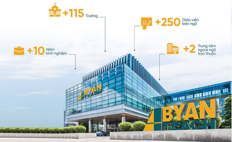 Tong-quan-ve-Byan-Teach