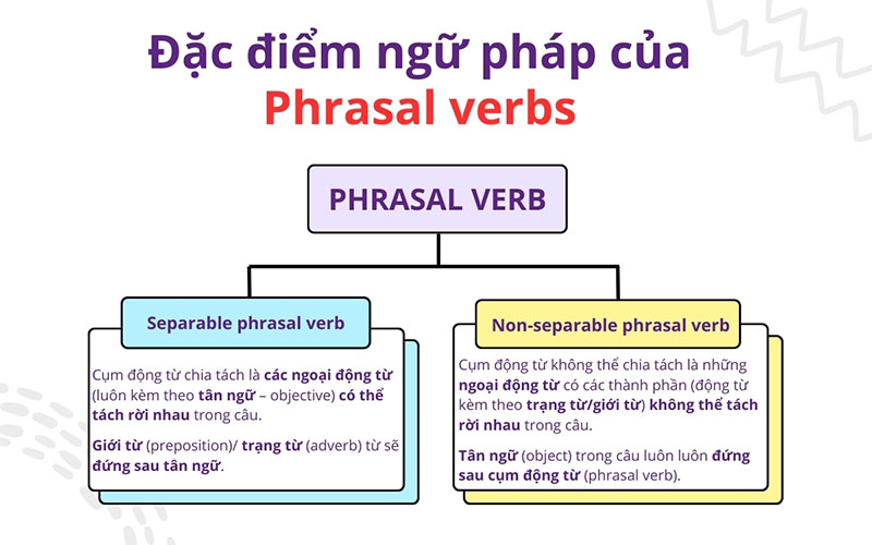 Đặc điểm Phrasal verb
