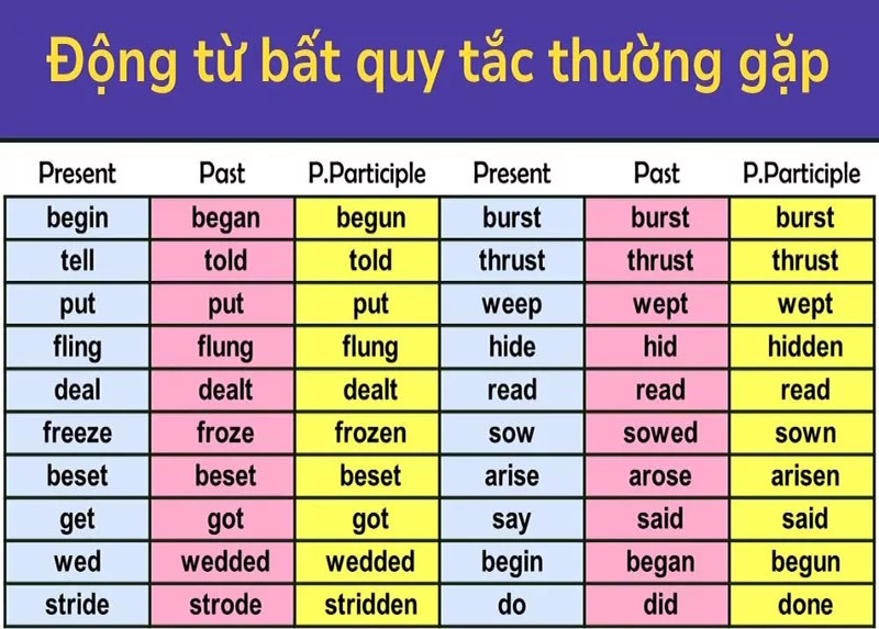 Động từ bất quy tắc trong tiếng Anh