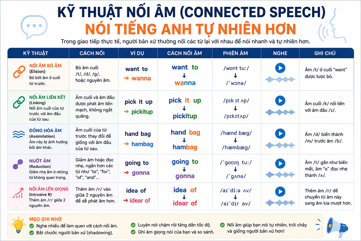 Kỹ thuật nối âm