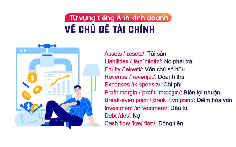 Từ vựng tiếng Anh chủ đề tài chính kinh doanh