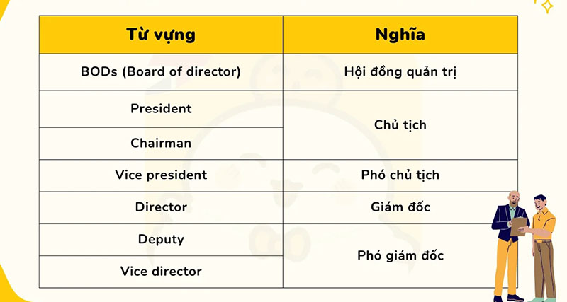 Từ vựng về chức vụ trong doanh nghiệp