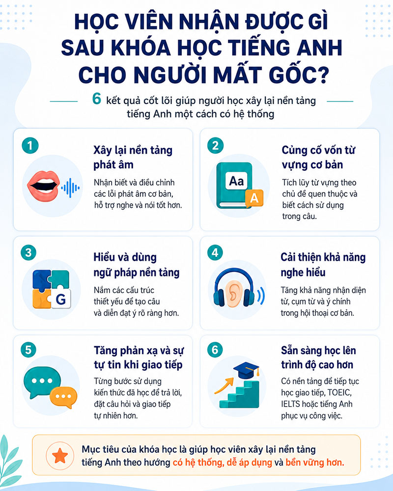 6 kết quả học viên có thể đạt được sau khóa học tiếng Anh cho người mất gốc