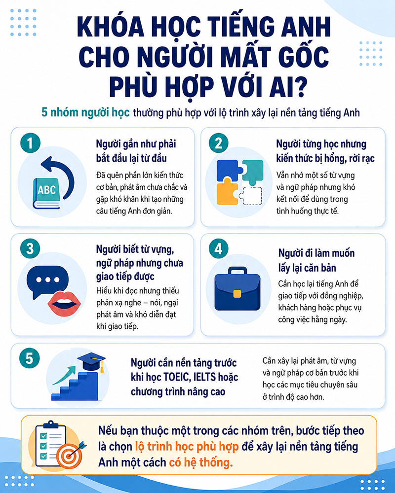 5 nhóm người phù hợp với khóa học tiếng Anh cho người mất gốc