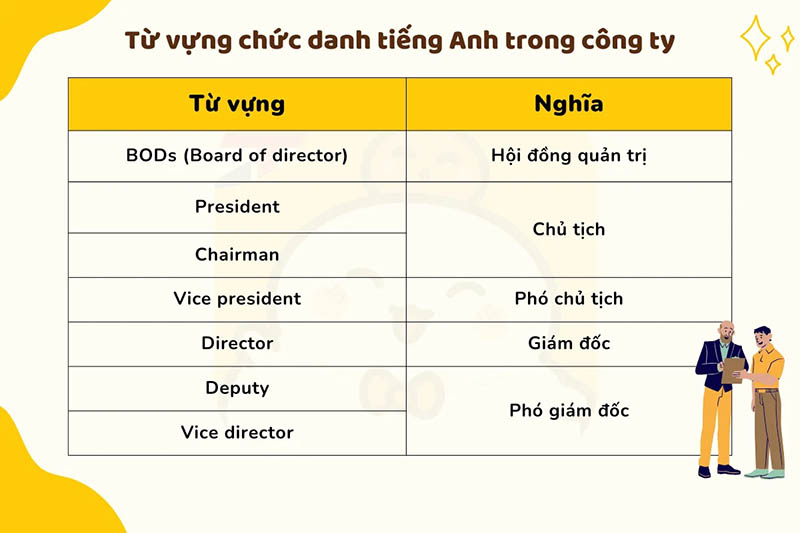 Từ vựng chức vụ cao cấp trong công ty