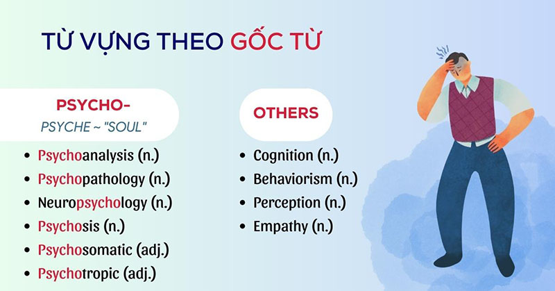Từ vựng tiếng Anh tâm lý học cơ bản