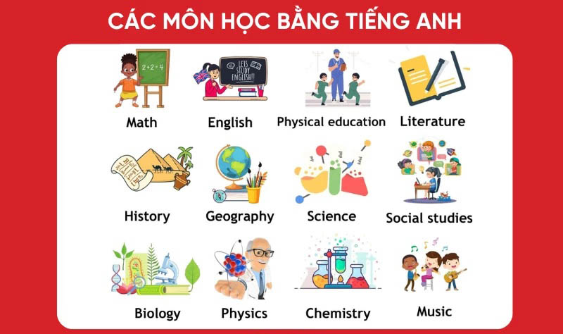 Từ vựng tiếng Anh về môn học