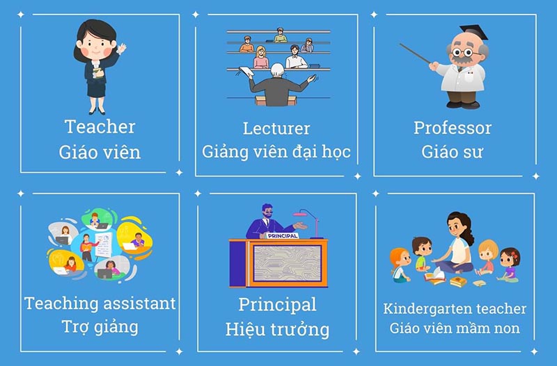 Từ vựng tiếng Anh về chức vụ trong giáo dục