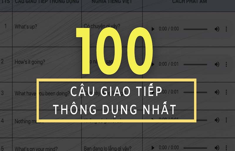 100 Câu tiếng Anh giao tiếp thông dụng