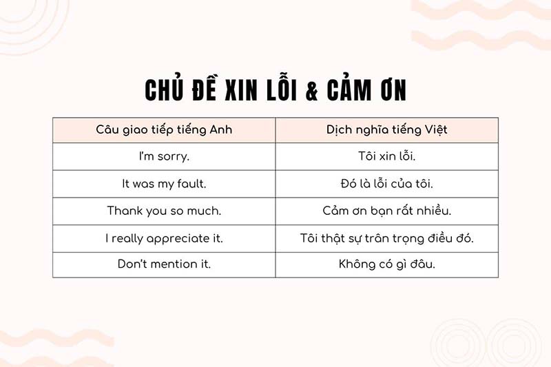 Mẫu câu tiếng Anh giao tiếp cảm ơn, xin lỗi