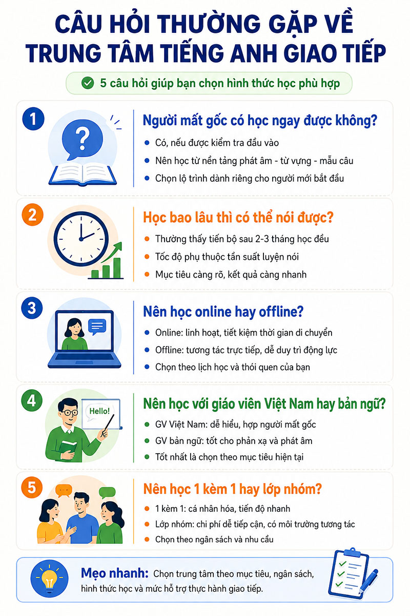 Câu hỏi thường gặp khi chọn trung tâm tiếng Anh giao tiếp