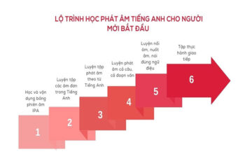Lộ trình tự học phát âm tiếng Anh cho người mới bắt đầu