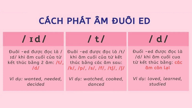 Nguyên tắc phát âm ED trong tiếng Anh