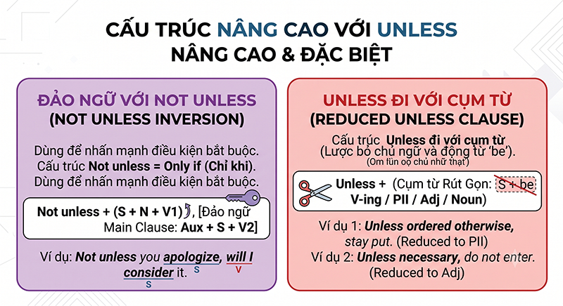 Cac-cau-truc-nang-cao-voi-Unless