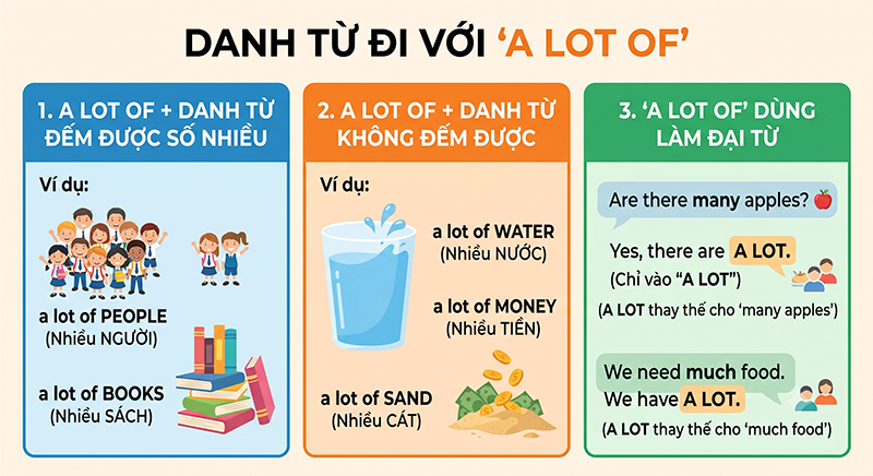 Cau-truc-A-lot-of-di-voi-danh-tu-gi
