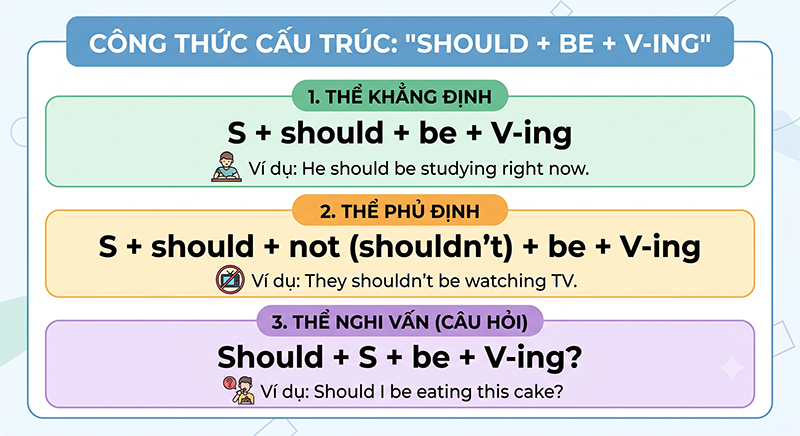 Cong-thuc-cau-truc-Should-co-ban