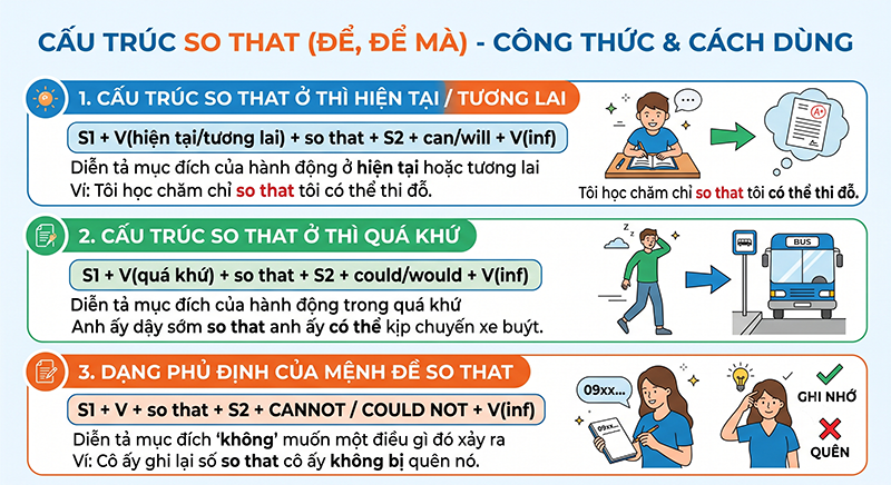 Cong-thuc-va-cach-dung-cau-truc-So-that-chi-tiet