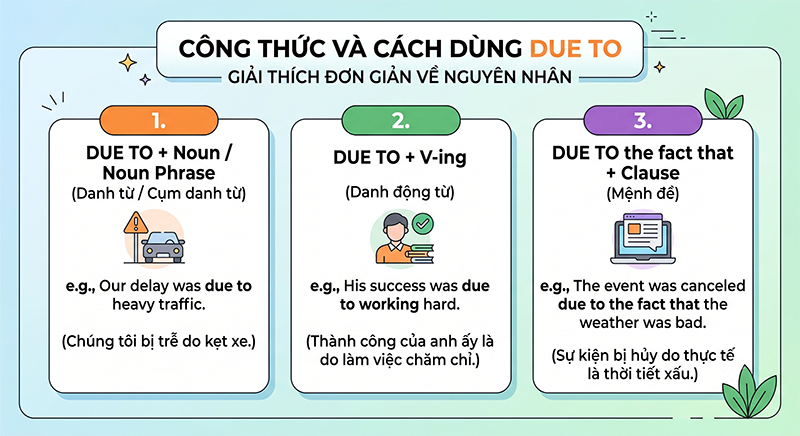 Cong-thuc-va-cach-dung-due-to-chi-tiet