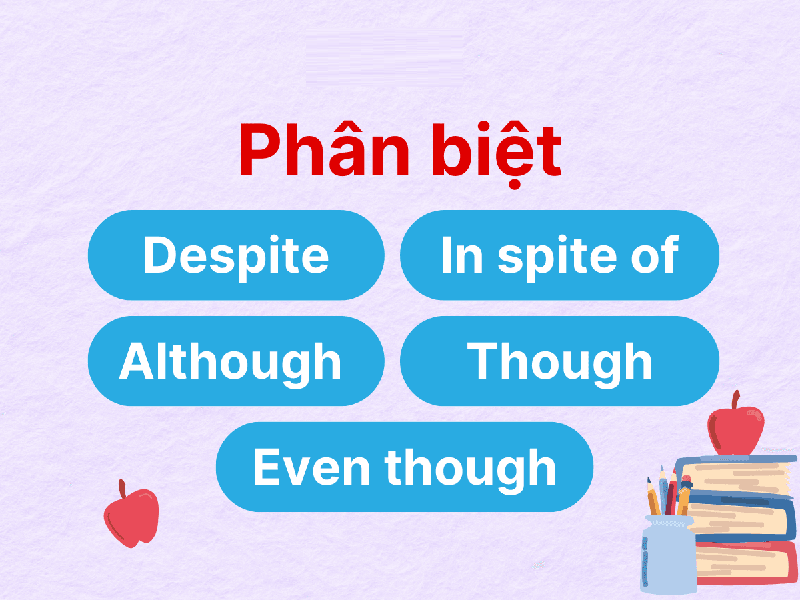 Phan-biet-voi-Even-Though-Despite-va-In-Spite-Of