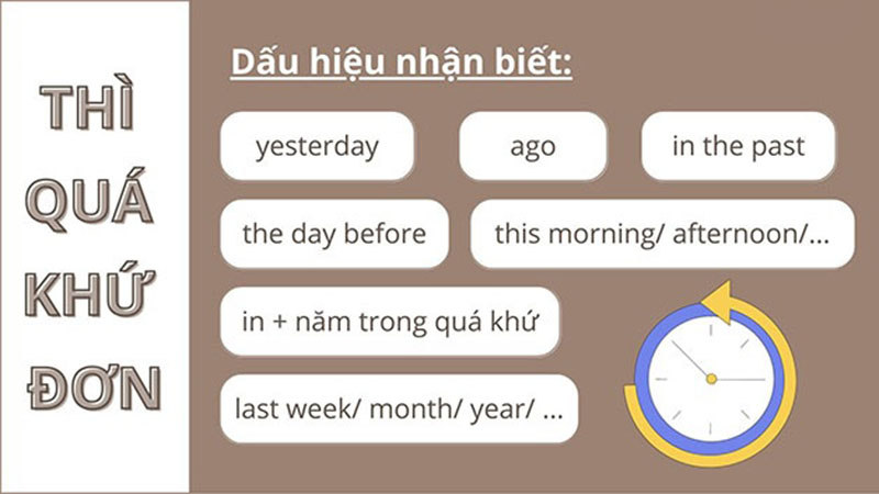Dấu hiệu nhận biết thì quá khứ đơn