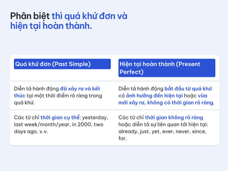 Phân biệt thì quá khứ đơn và hiện tại hoàn thành