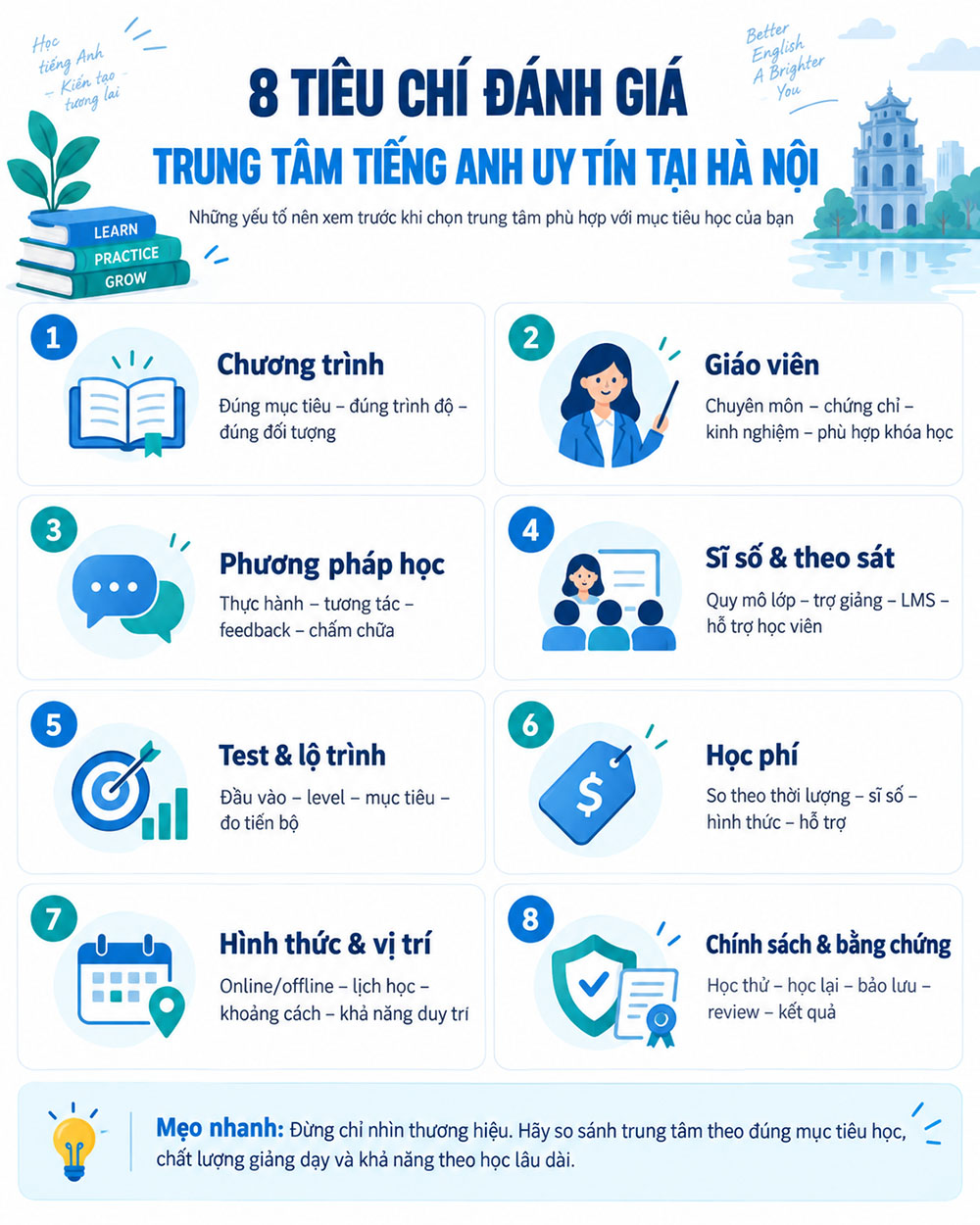 8 tiêu chí đánh giá trung tâm tiếng Anh uy tín tại Hà Nội