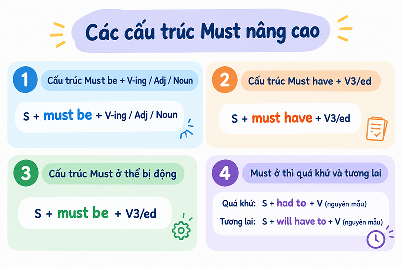 Cac-cau-truc-Must-nang-cao-thuong-gap