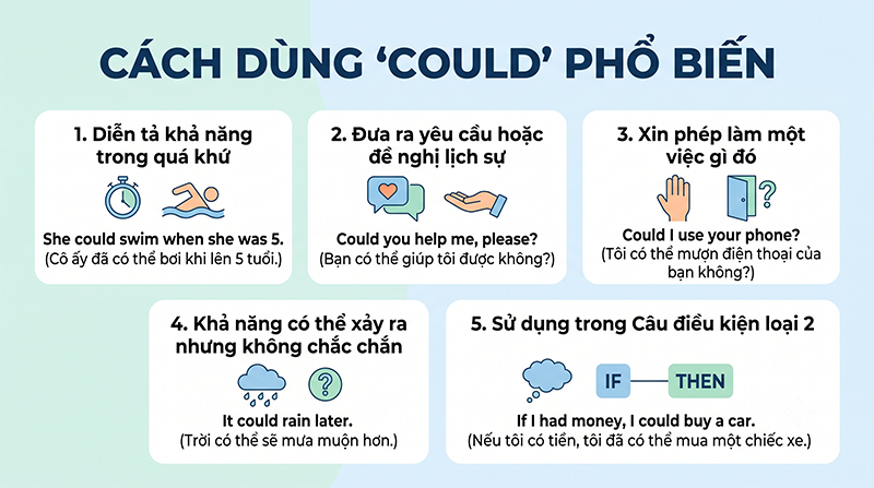 Cach-dung-Could-pho-bien-nhat-trong-tieng-anh