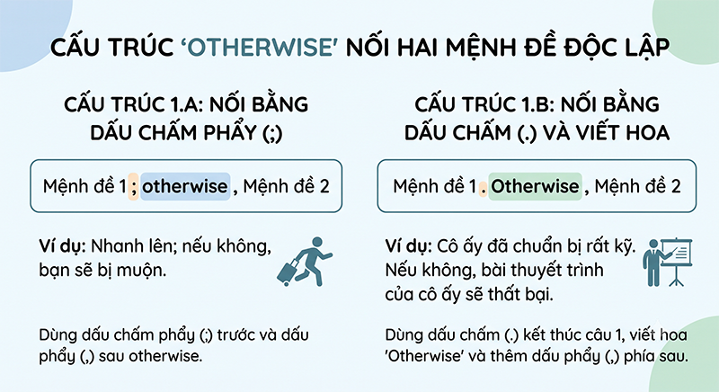 Cau-truc-1-Dung-de-noi-hai-menh-de-doc-lap