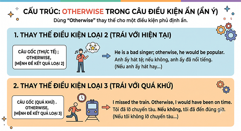 Cau-truc-2-Otherwise-trong-cau-dieu-kien-an-Conditional-Sentences