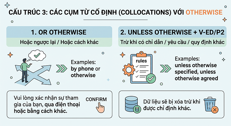 Cau-truc-3-Cac-cum-tu-co-dinh-Collocations-voi-Otherwise