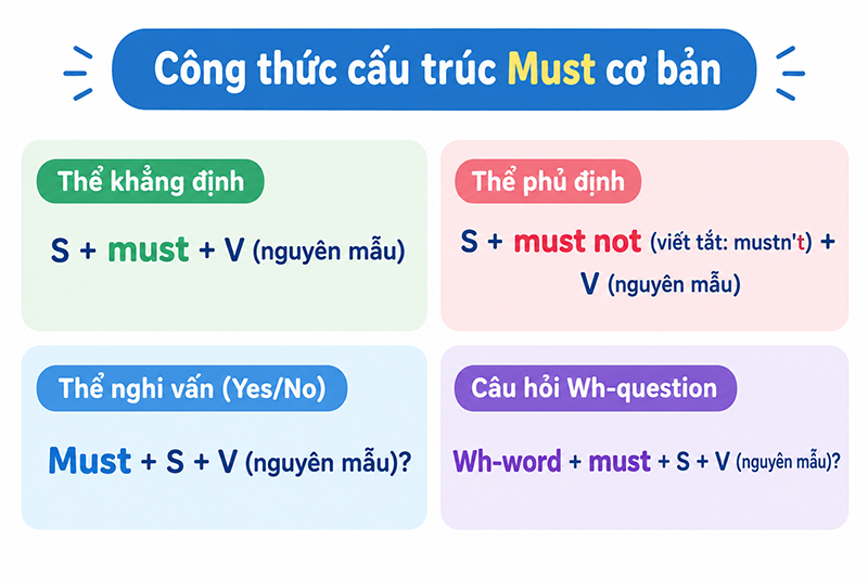 Cong-thuc-cau-truc-Must-co-ban-o-hien-tai
