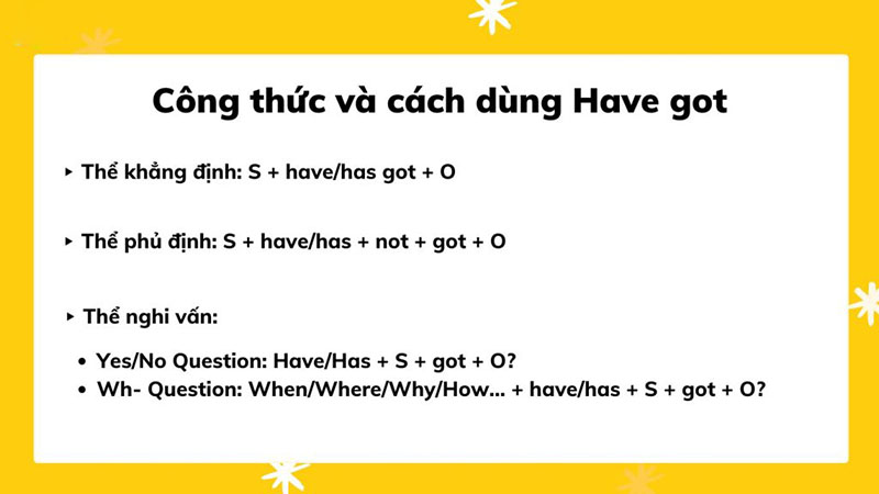 Công thức và cách dùng have got