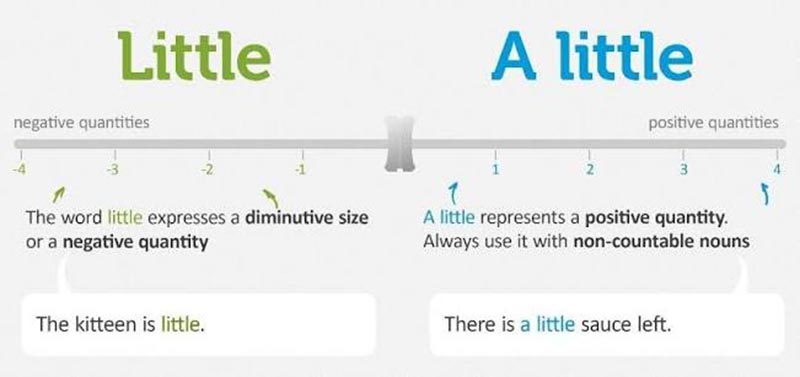 Little và a little nghĩa là gì?