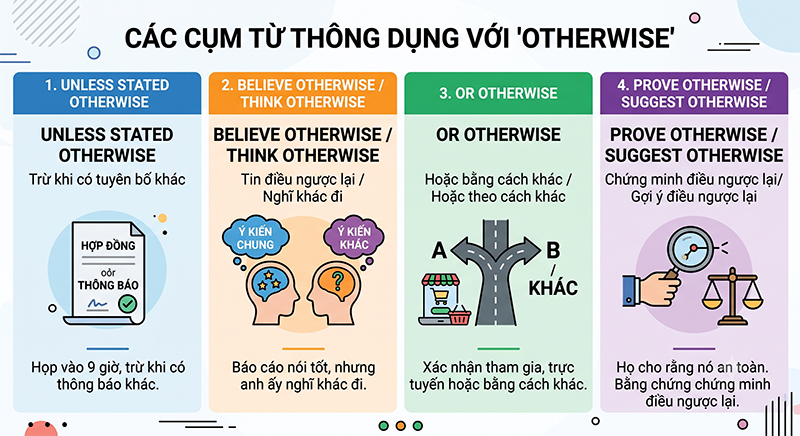 Mot-so-cum-tu-thong-dung-voi-Otherwise