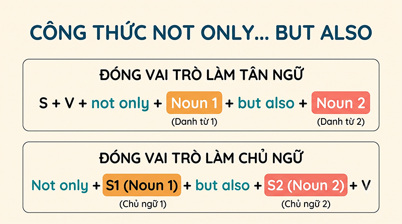 Nhan-manh-2-danh-tu-hoac-cum-danh-tu-Nouns-Noun-Phrases