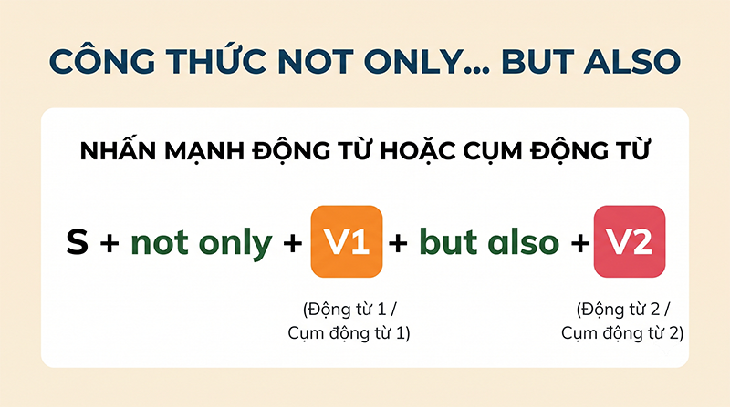 Nhan-manh-2-dong-tu-hoac-cum-dong-tu-Verbs-Verb-Phrases