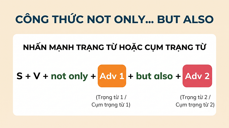 Nhan-manh-2-trang-tu-Adverbs