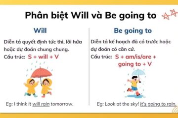Phân biệt will và be going to đơn giản, dễ hiểu nhất