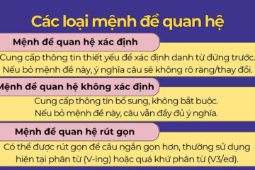 Mệnh đề quan hệ (Relative Clause): Công thức, phân loại, bài tập