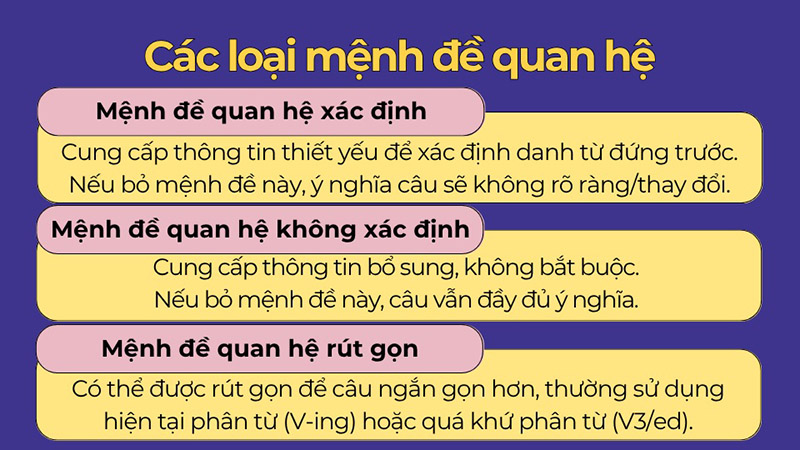 Các loại mệnh đề quan hệ