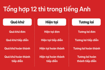 Các thì trong tiếng Anh: Công thức, cách dùng 12 thì chi tiết