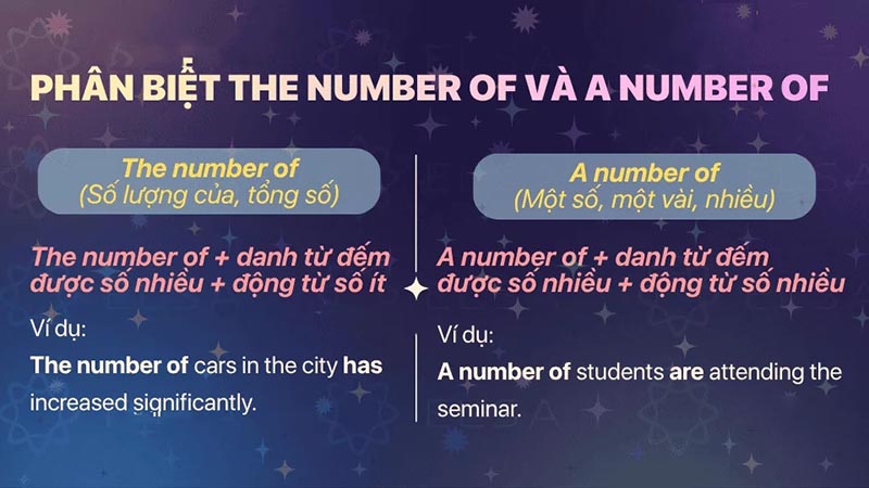 Cách dùng Number of
