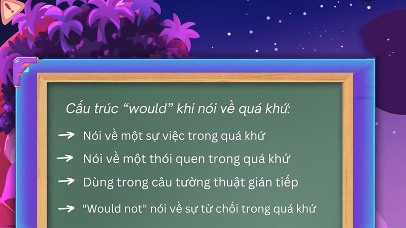 Cấu trúc would khi nói về quá khứ
