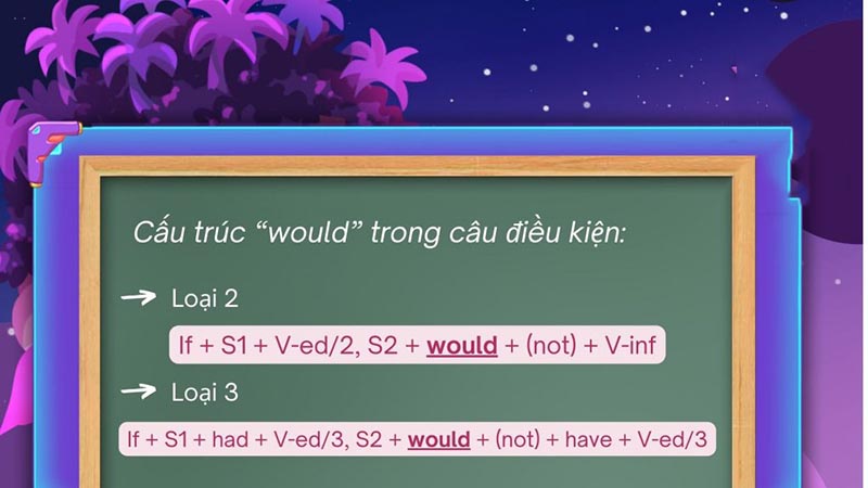Cấu trúc would trong câu điều kiện